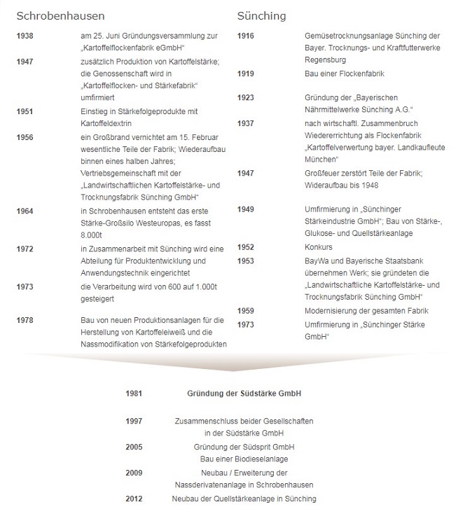Geschichte