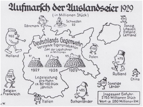 Auslandseier
