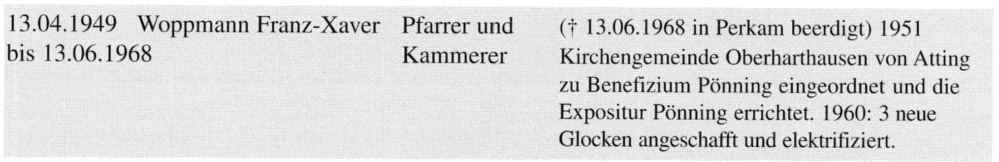 Pfarrer Woppmann