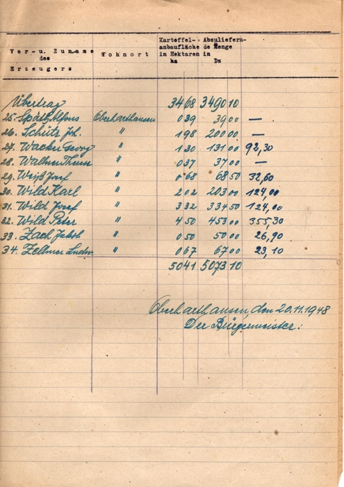 Kartoffelanbau 1948 1