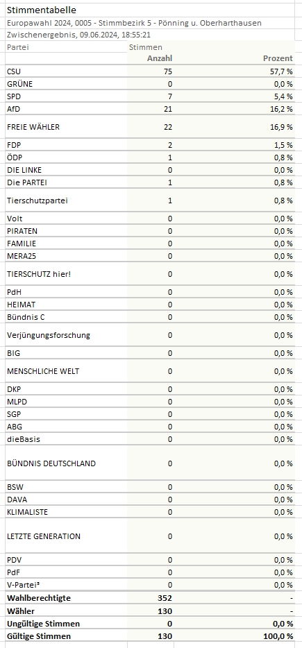 Europawahl Pönning Oberharthausen1