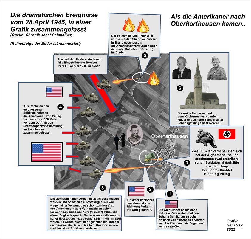 Als die Amerikaner kamen klein